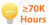 Life ≥ 70K hours